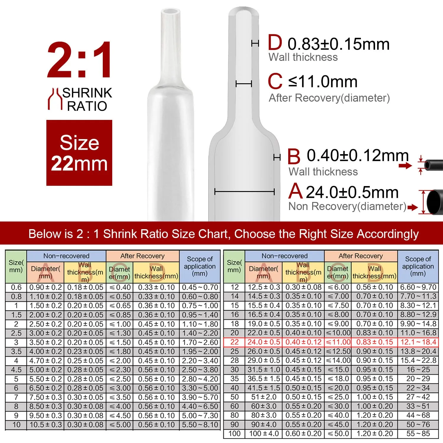 2m 22mm Polyolefin Shrink Tube 2:1 Heat Shrink Tubing