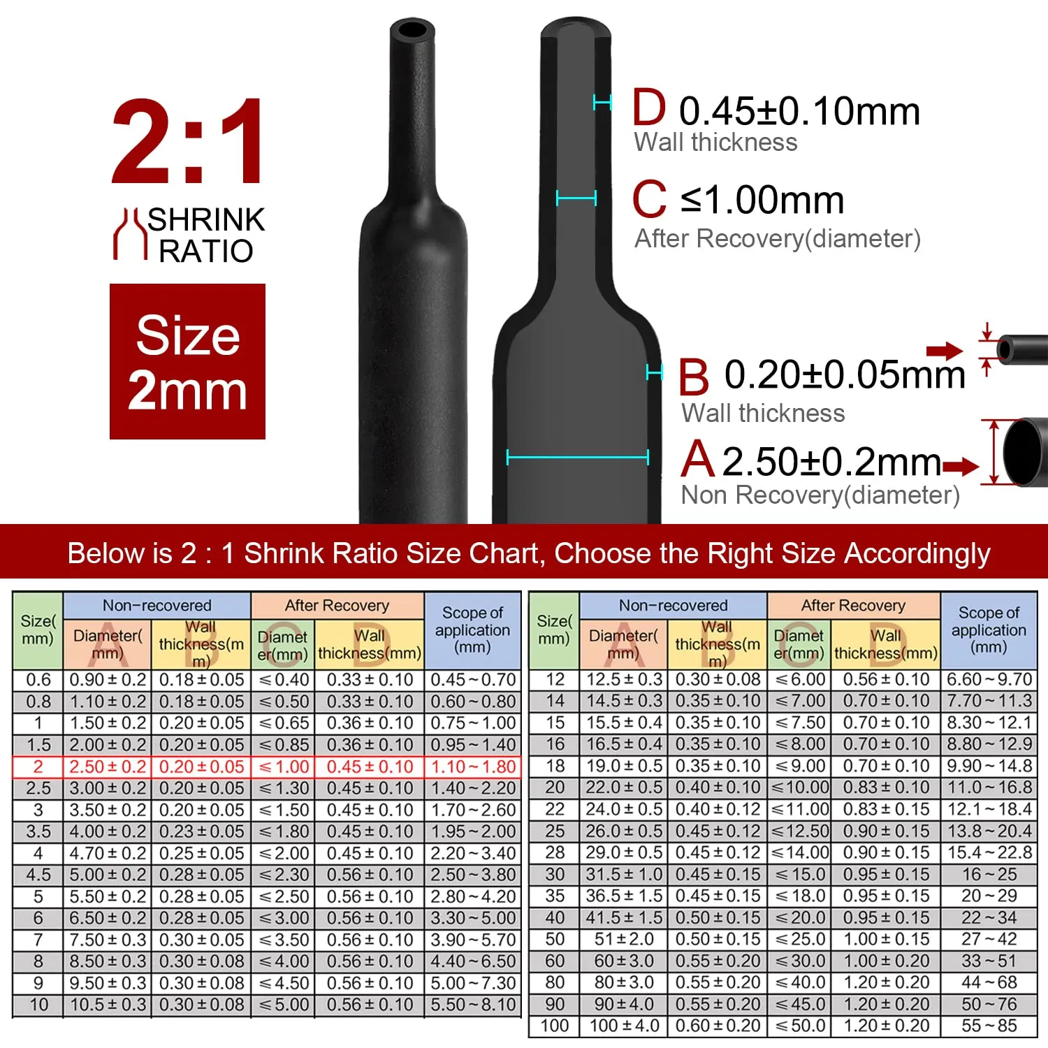 2m 2mm Heat Shrink Tubing 2:1 Ratio, Flame Retardant