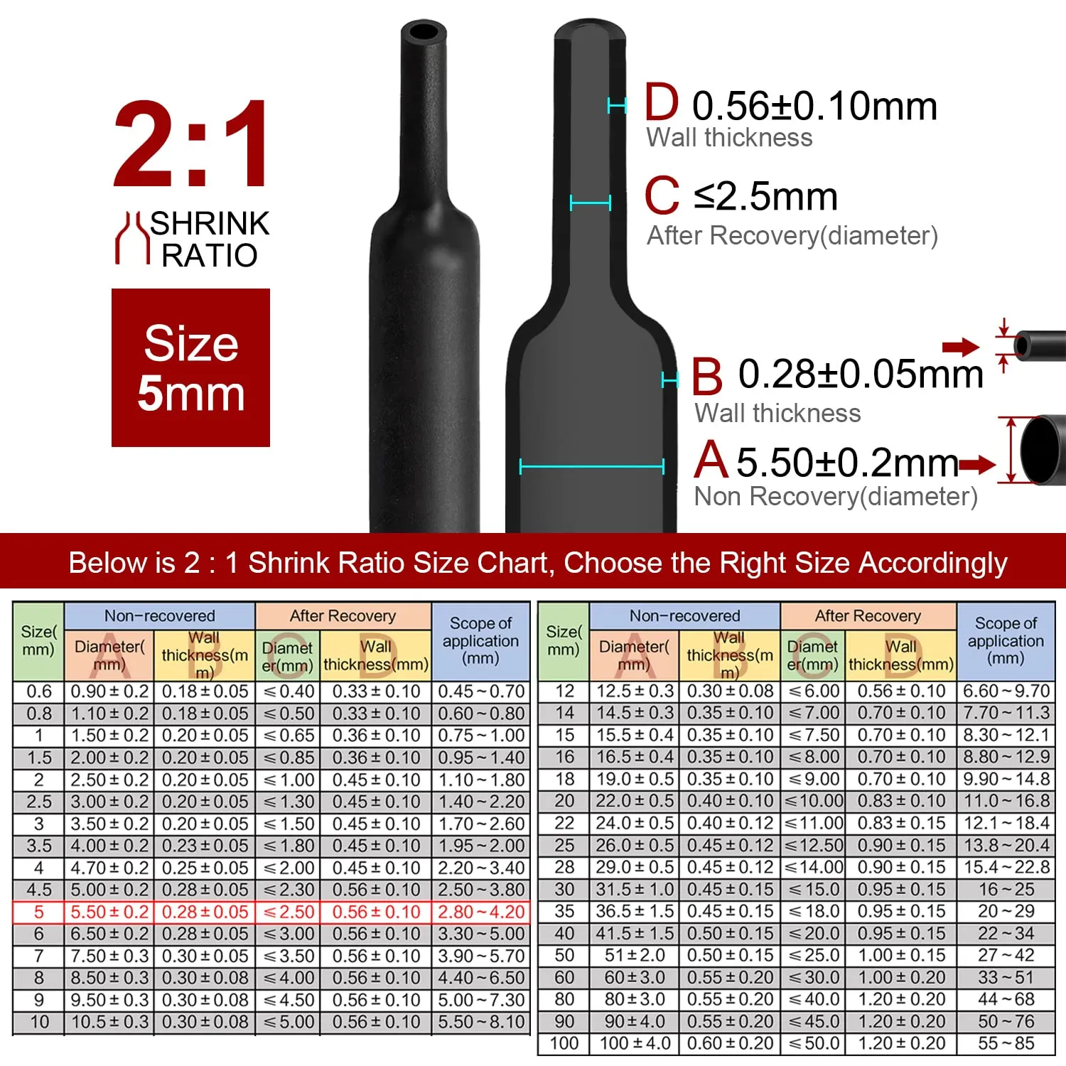 2m 5mm 2:1 Polyolefin Heat Shrink Tubing, Flame Retardant