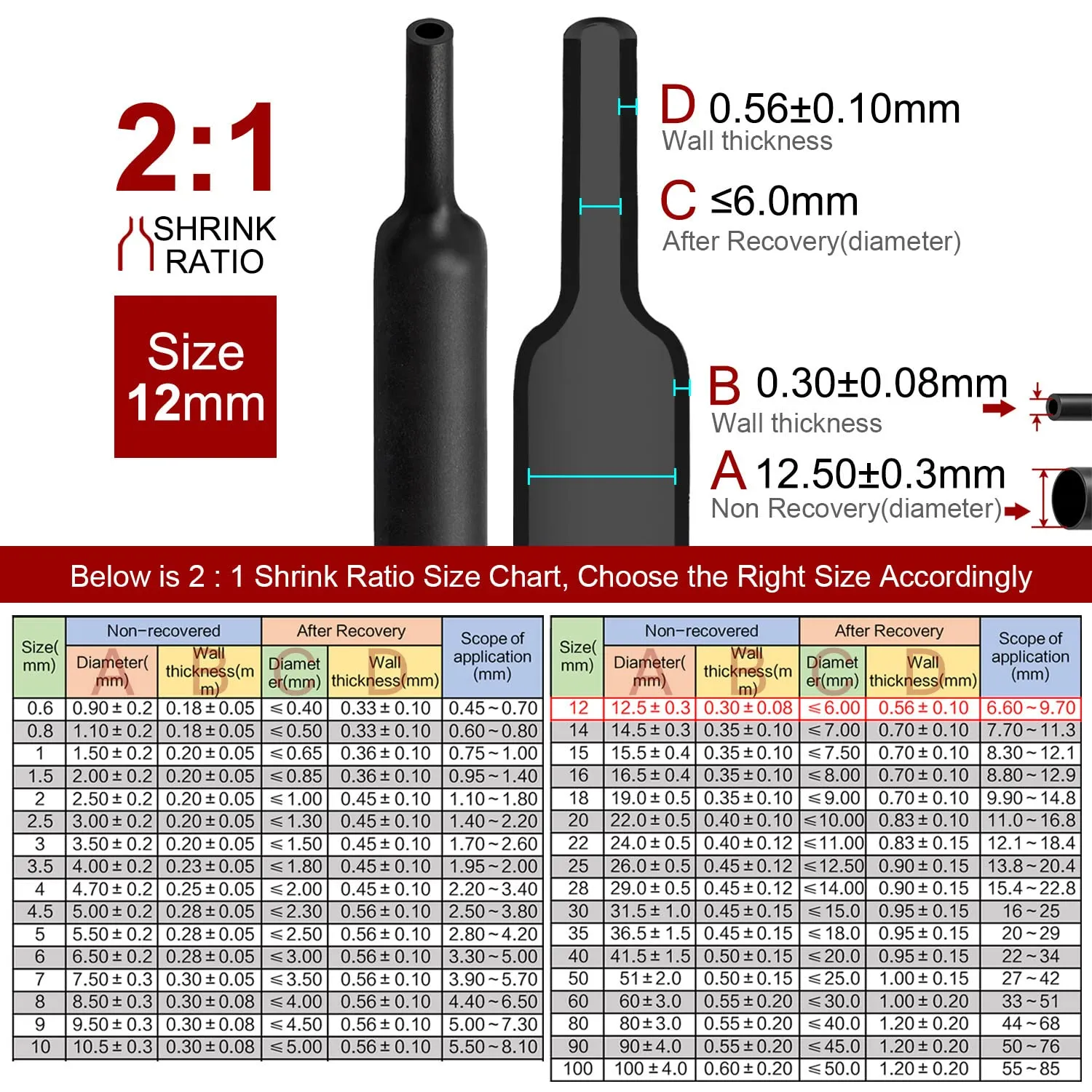 2m Electrical Insulation Heat Shrink Tubing 12mm, 2:1 Ratio